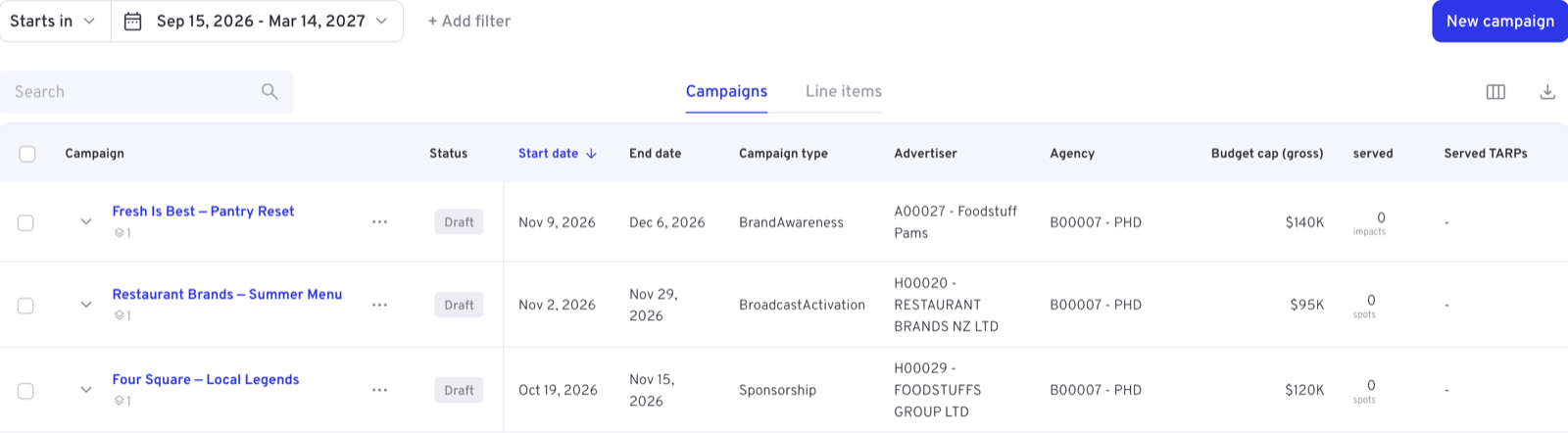 The campaign list