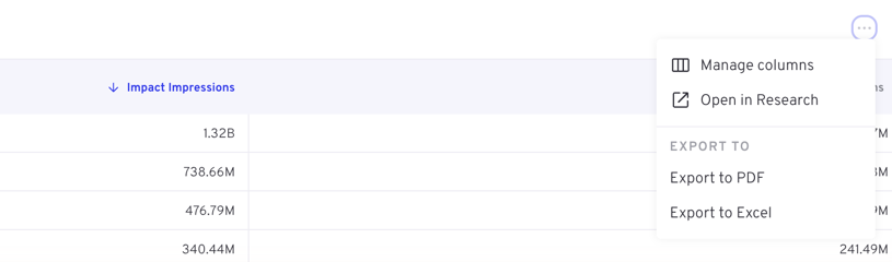 A table widget's menu