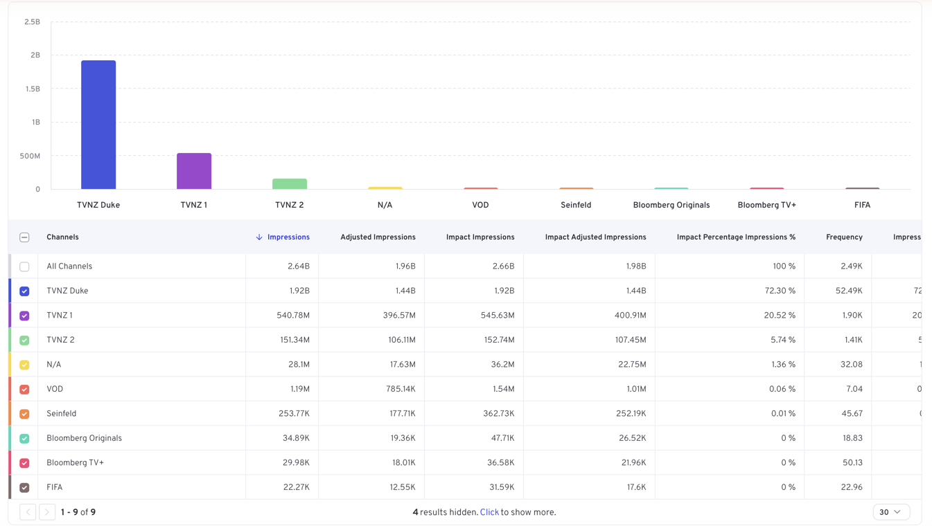 Query results: chart above, table below